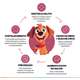 Suplemento Alimentar Buddy Nutrition Dentes & Hálito para Cães