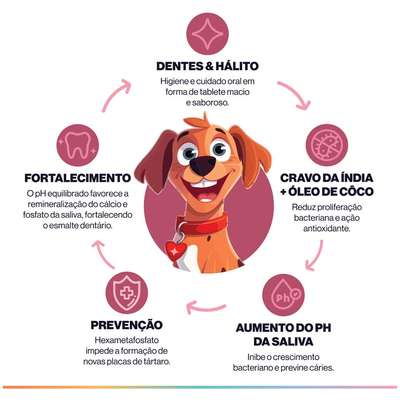 Suplemento Alimentar Buddy Nutrition Dentes & Hálito para Cães