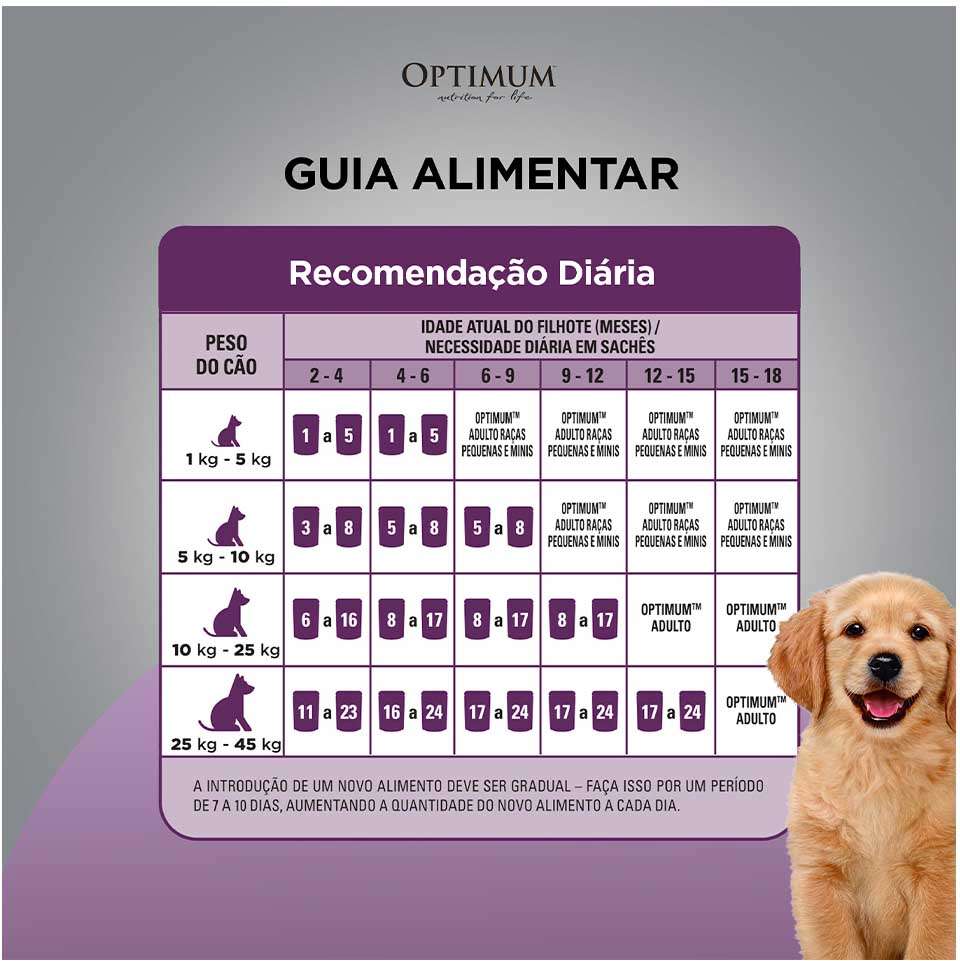 Ração Úmida Optimum Sachê Frango para Cães Filhotes - 100 g