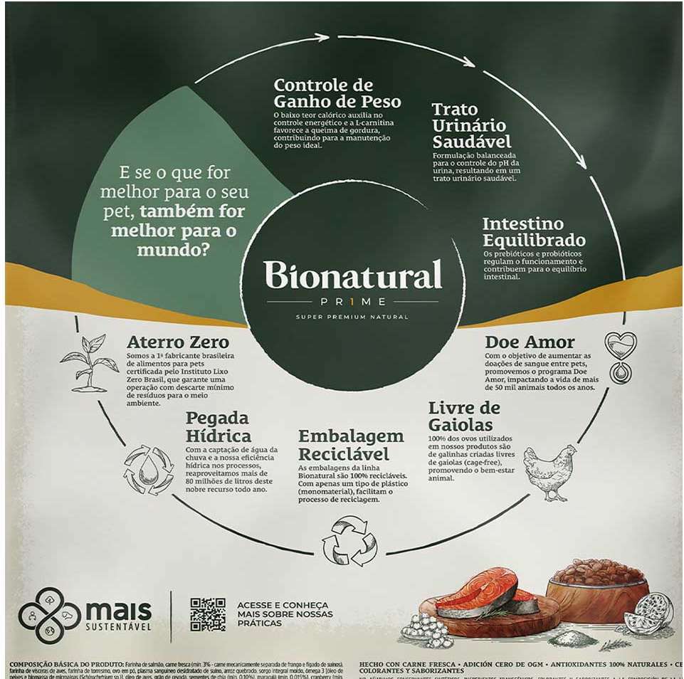 Ração Seca Bionatural Prime Salmão para Gatos Castrados - 7,5Kg