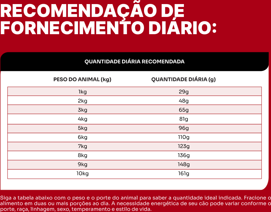 Ração Suprema Sabor Carne para Cães Adultos de Raças Pequenas - 15Kg