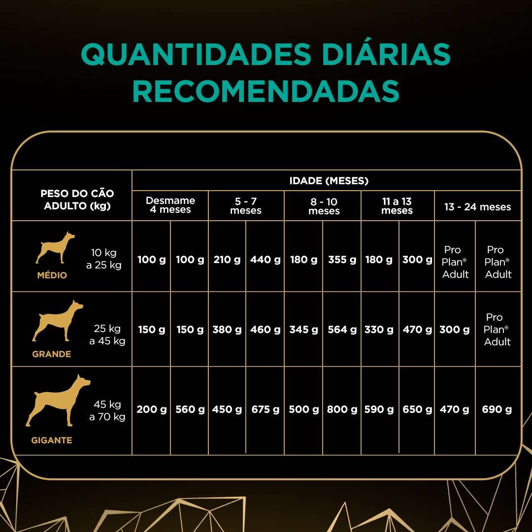 Ração Seca Nestlé Purina Pro Plan Frango para Cães Filhotes de Porte Médios e Grandes - 15Kg