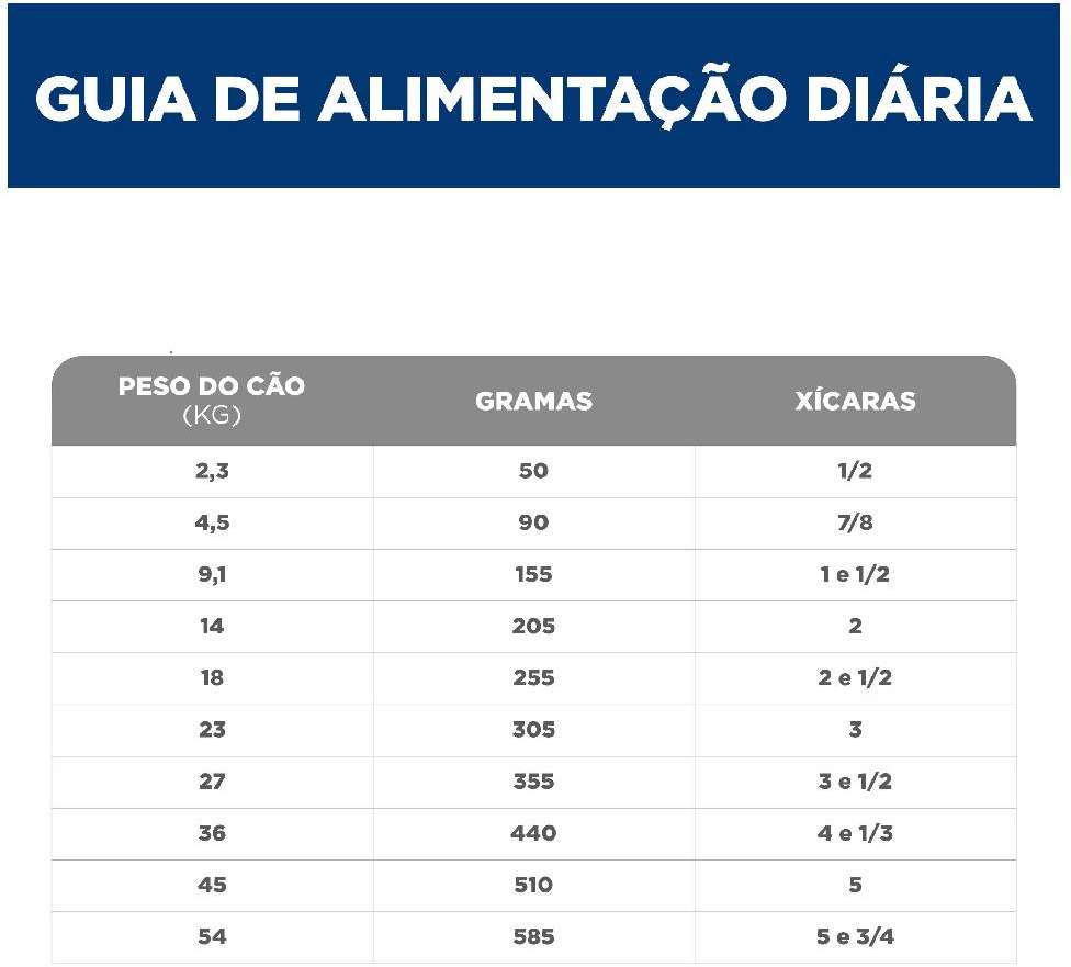 Ração Seca Hill's Science Diet Pele Sensível para Cães Adultos - 1,5Kg