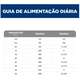 Ração Seca Hill's Science Diet Pele Sensível para Cães Adultos