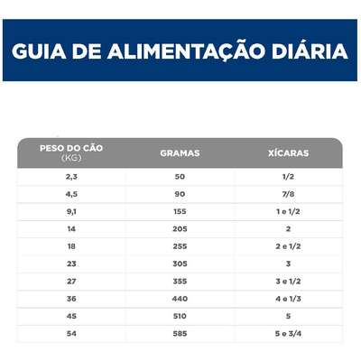 Ração Seca Hill's Science Diet Pele Sensível para Cães Adultos