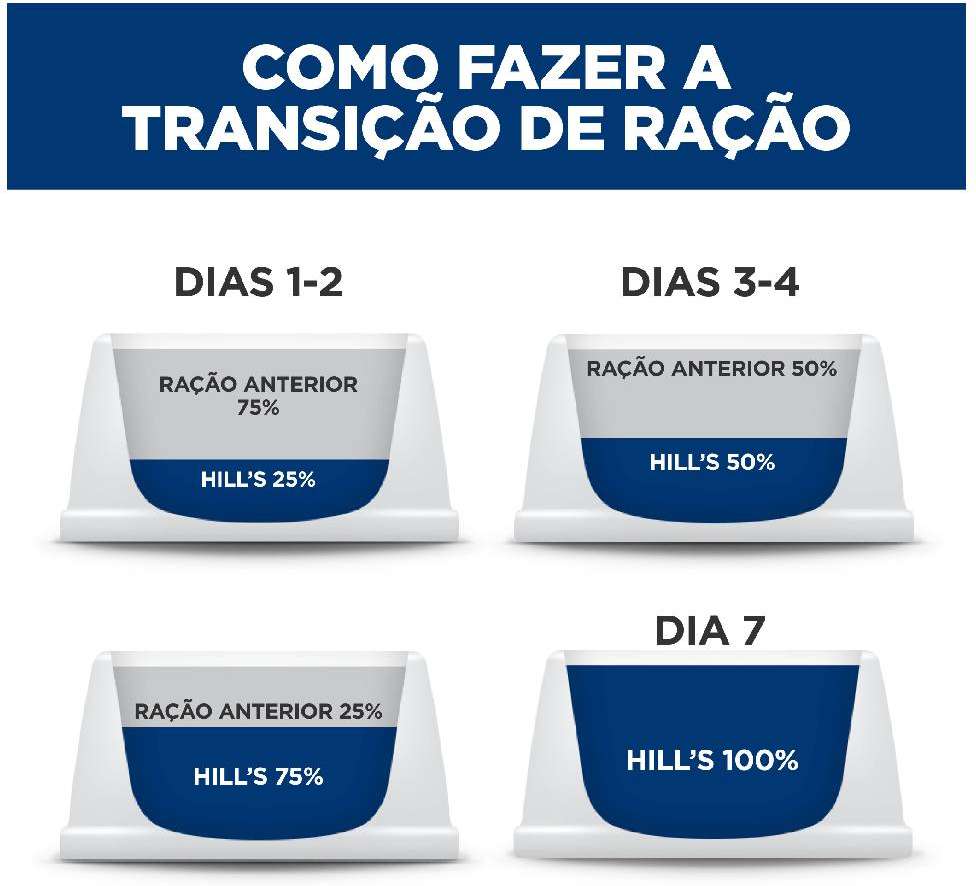 Ração Seca Hill's Science Diet Pele Sensível para Cães Adultos - 1,5Kg
