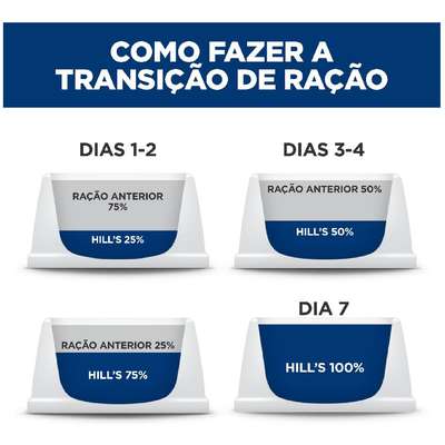 Ração Seca Hill's Science Diet Pele Sensível para Cães Adultos