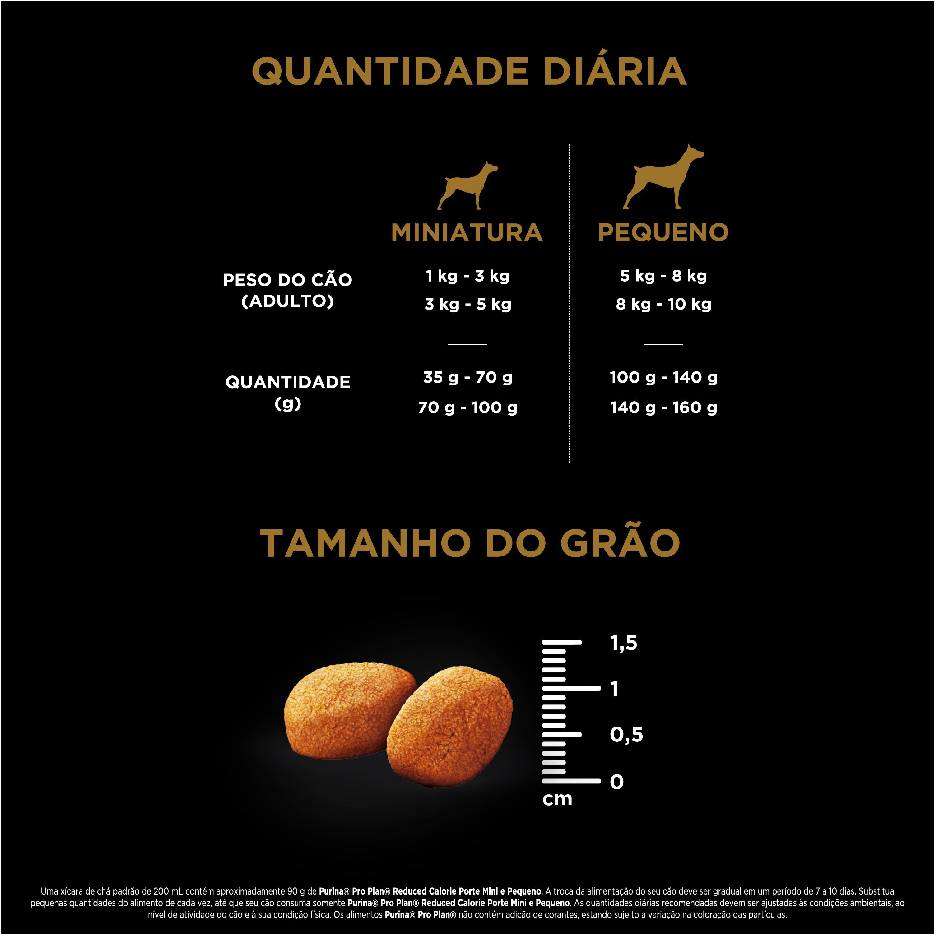 Ração Seca Nestlé Purina Pro Plan Sensitive Skin para Raças Mini e Pequenas - 7,5Kg
