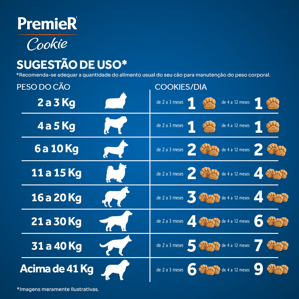 Biscoito PremieR Cookie para Cães Filhotes Porte Médio e Grande Sabor Frango - 250g