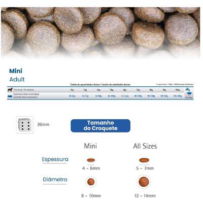 Ração Seca Farmina N&D Quinoa Digestion Cordeiro para Cães Adultos de Porte Mini