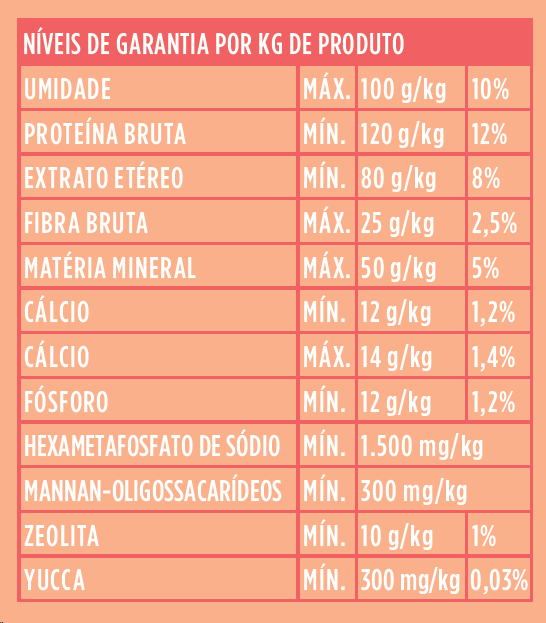 Biscoito docg. para Cães Adultos Sabor Carne e Frutas Vermelhas - 150g