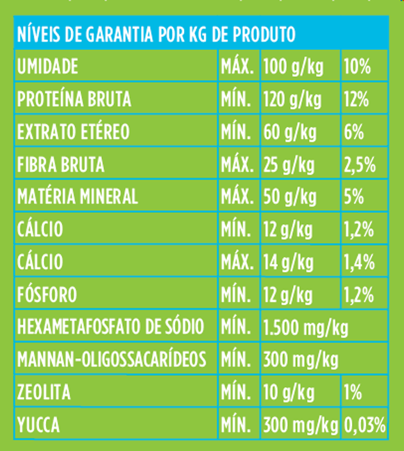 Biscoito docg. para Cães Adultos Sabor Frango e Gengibre - 150g