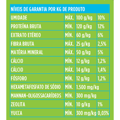 Biscoito docg. para Cães Adultos Sabor Frango e Gengibre