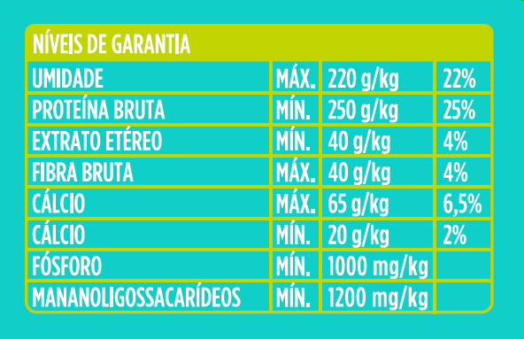 Bifinho docg. para Cães Adultos Sabor Carne e Menta - 60g