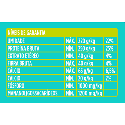 Bifinho docg. para Cães Adultos Sabor Carne e Menta