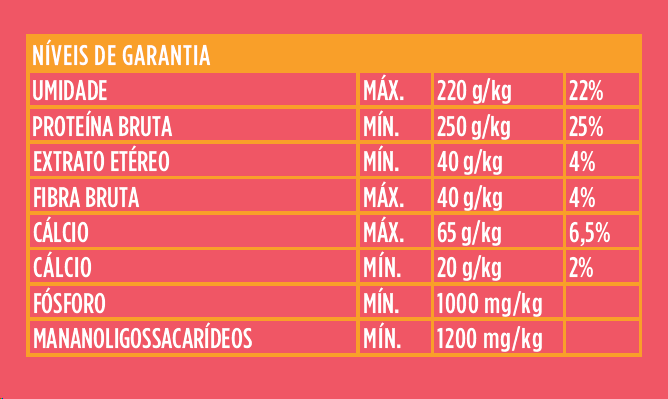 Bifinho docg. para Cães Adultos Sabor Carne e Frutas Vermelhas - 300g
