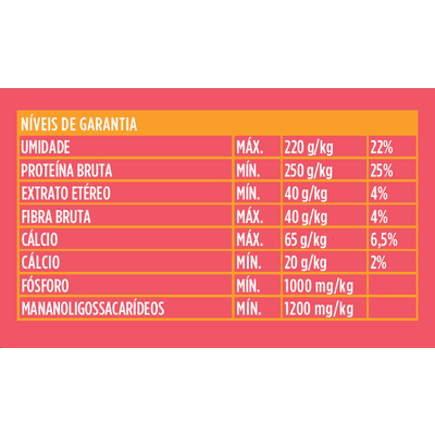 Bifinho docg. para Cães Adultos Sabor Carne e Frutas Vermelhas