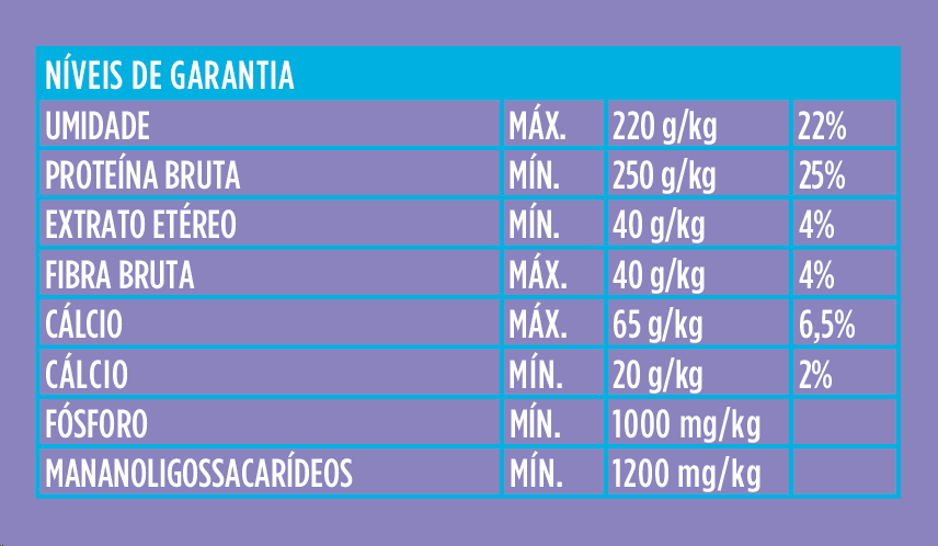 Bifinho docg. para Cães Sabor Maça Verde e Peru - 60g