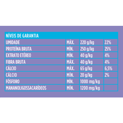 Bifinho docg. para Cães Sabor Maça Verde e Peru