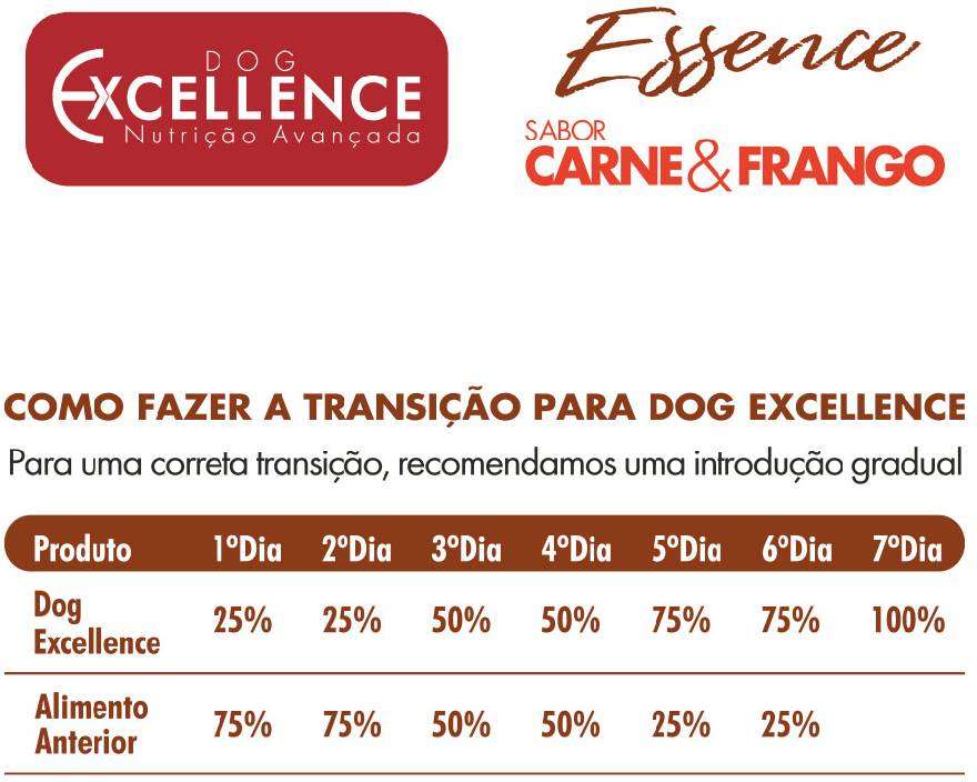 Ração Seca Dog Excellence Essence Carne e Frango para Cães - 15Kg