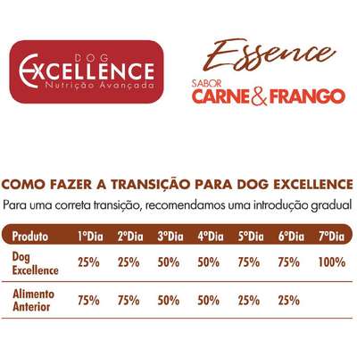 Ração Seca Dog Excellence Essence Carne e Frango para Cães