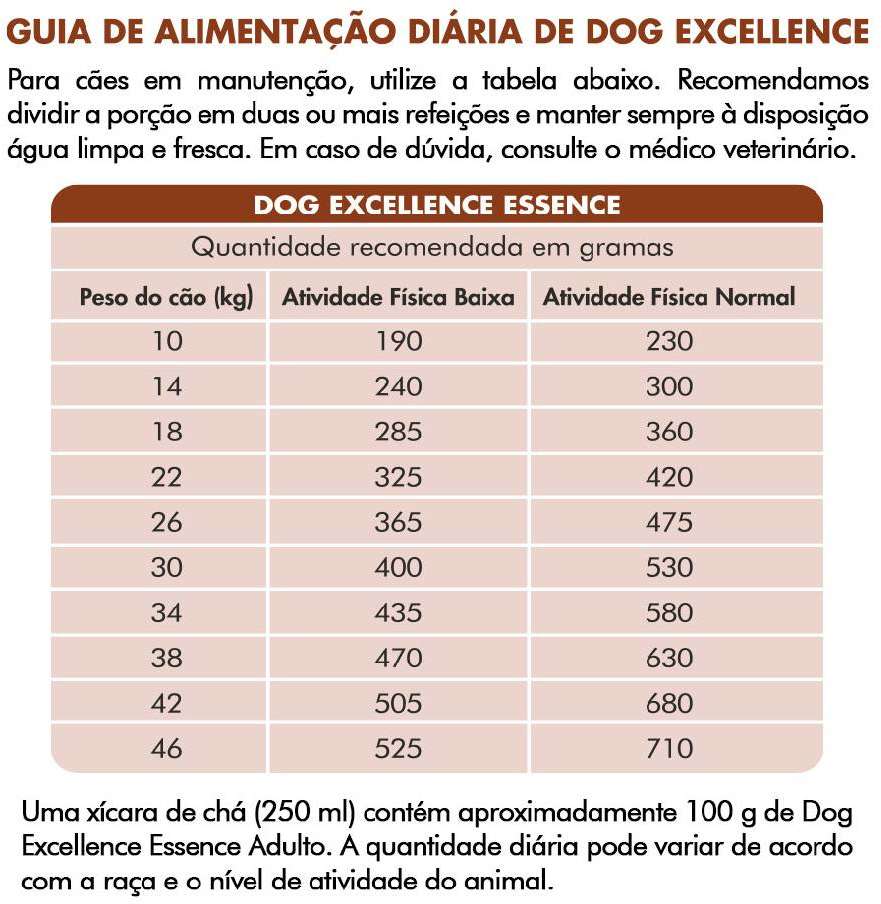 Ração Seca Dog Excellence Essence Carne e Frango para Cães - 15Kg