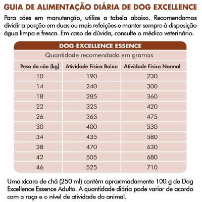 Ração Seca Dog Excellence Essence Carne e Frango para Cães