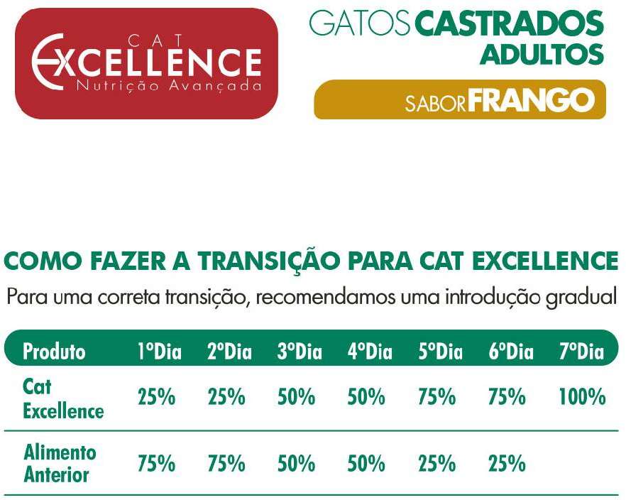 Ração Seca Cat Excellence Frango para Gatos Adultos Castrados - 10,1Kg