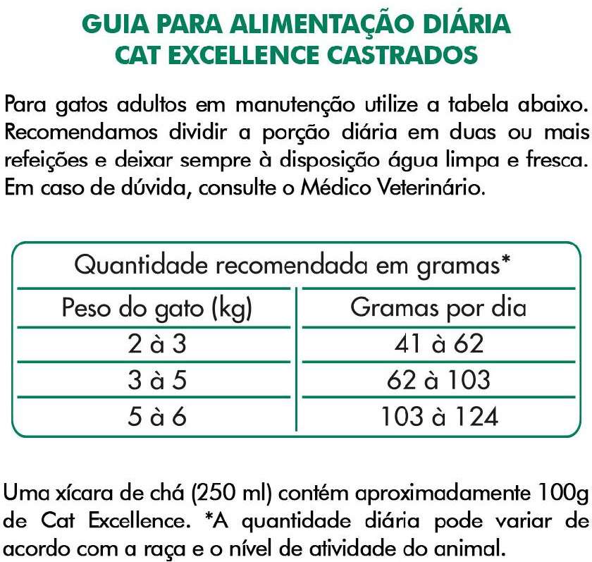 Ração Seca Cat Excellence Frango para Gatos Adultos Castrados - 10,1Kg