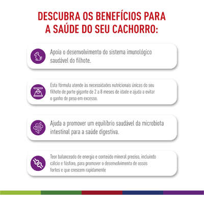 Ração Royal Canin Giant Puppy para Filhotes de Cães Gigantes de 2 a 8 Meses de Idade