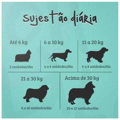 Biscoito OH LàLà! Pet para Cães Adultos Sabor Pão de Queijo Vegetariano
