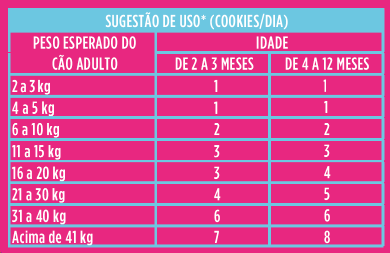 Snacks Docg Meus Primeiros Biscoitos Dia para Cães Filhotes - 75 g