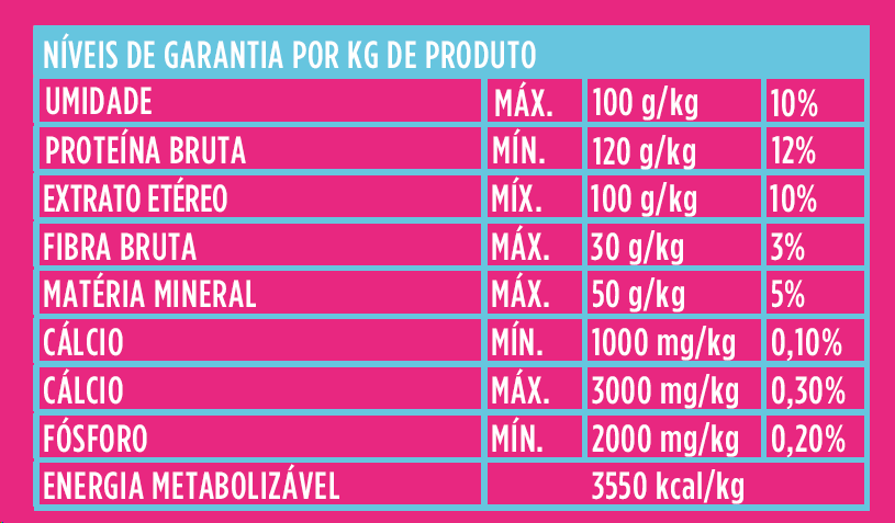 Snacks Docg Meus Primeiros Biscoitos Dia para Cães Filhotes - 75 g
