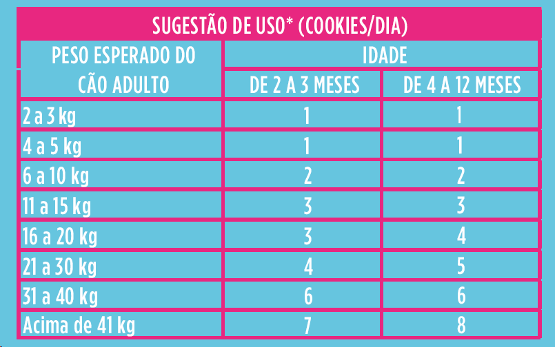 Snacks Docg Meus Primeiros Biscoitos Noite - 75 g