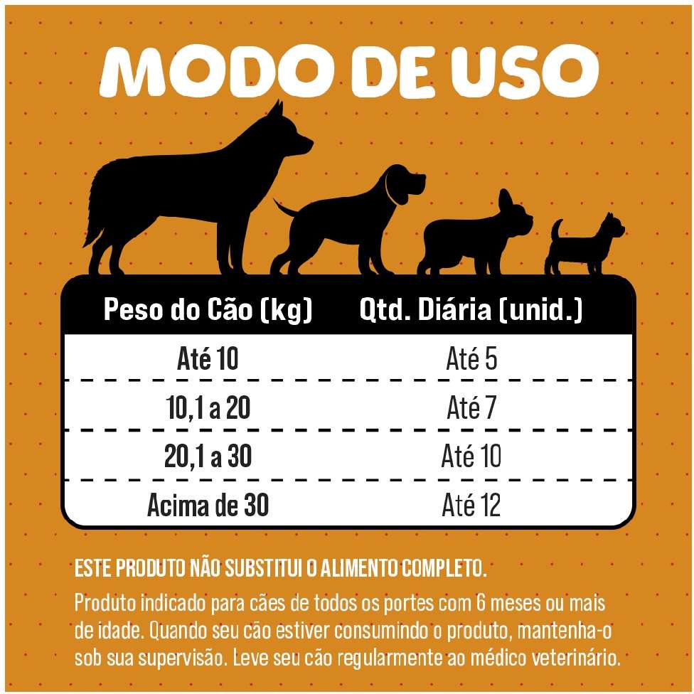 Ovo de Páscoa Petiscão para Cães Sabor Carne - 200 g