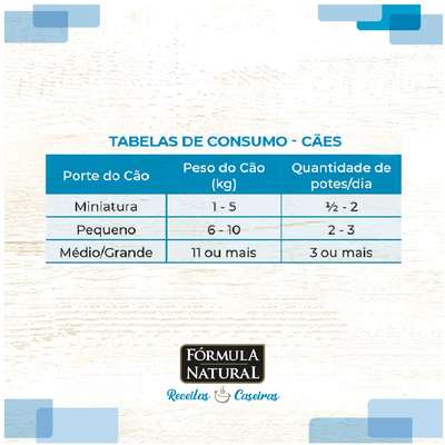 Ração Úmida Fórmula Natural Receitas Caseiras Cordeiro com Batata e Hortelã para Cães