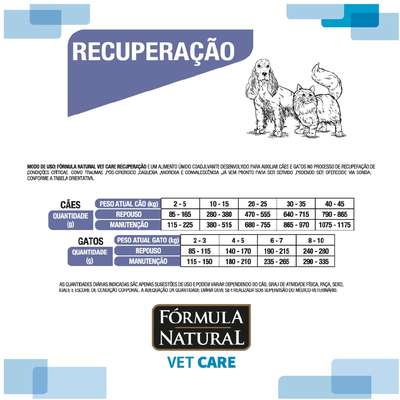 “Ração Úmida Fórmula Natural Vet Care Recuperação para Cães e Gatos”