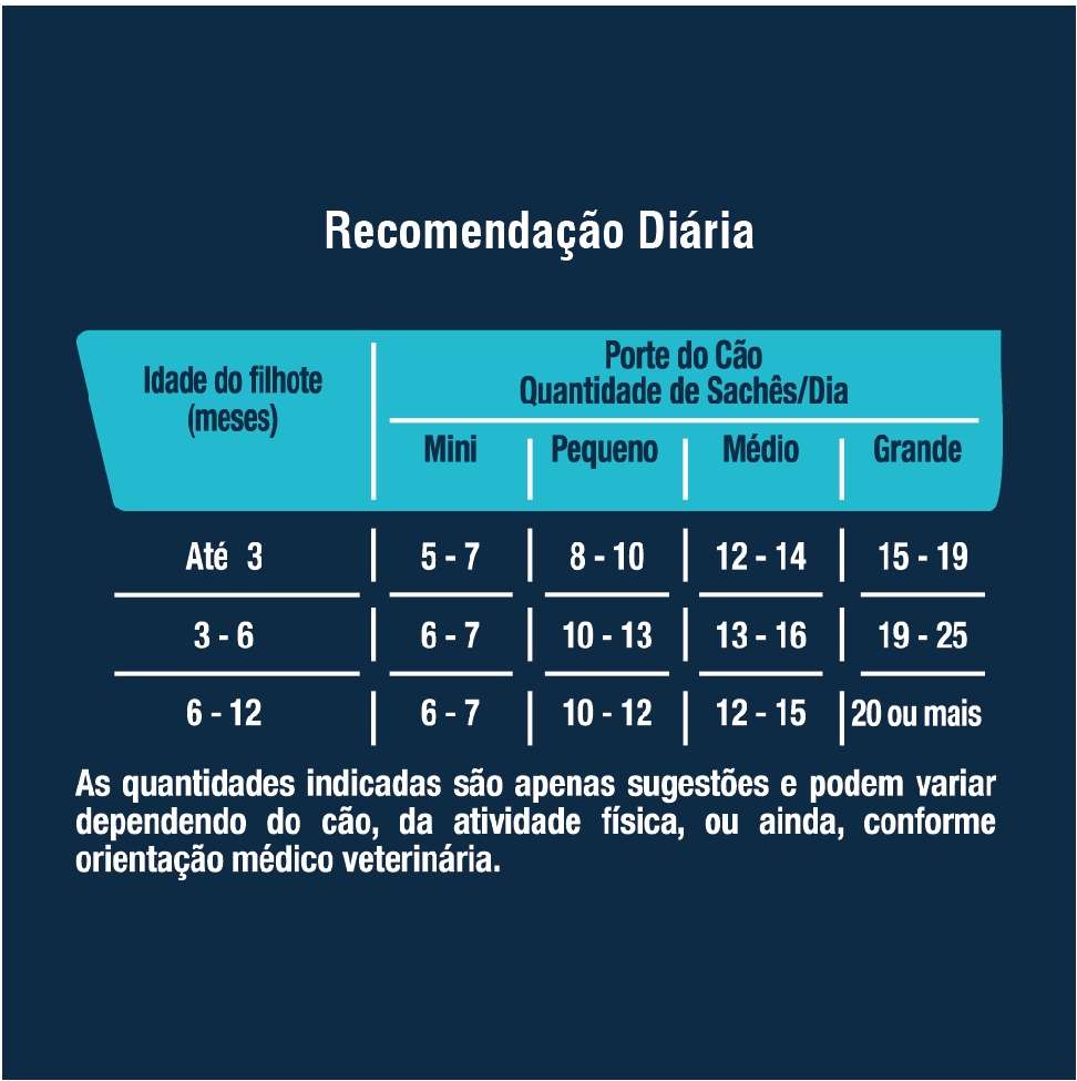 Ração Úmida Origens Carne e Frango para Cães Filhotes - 85 g