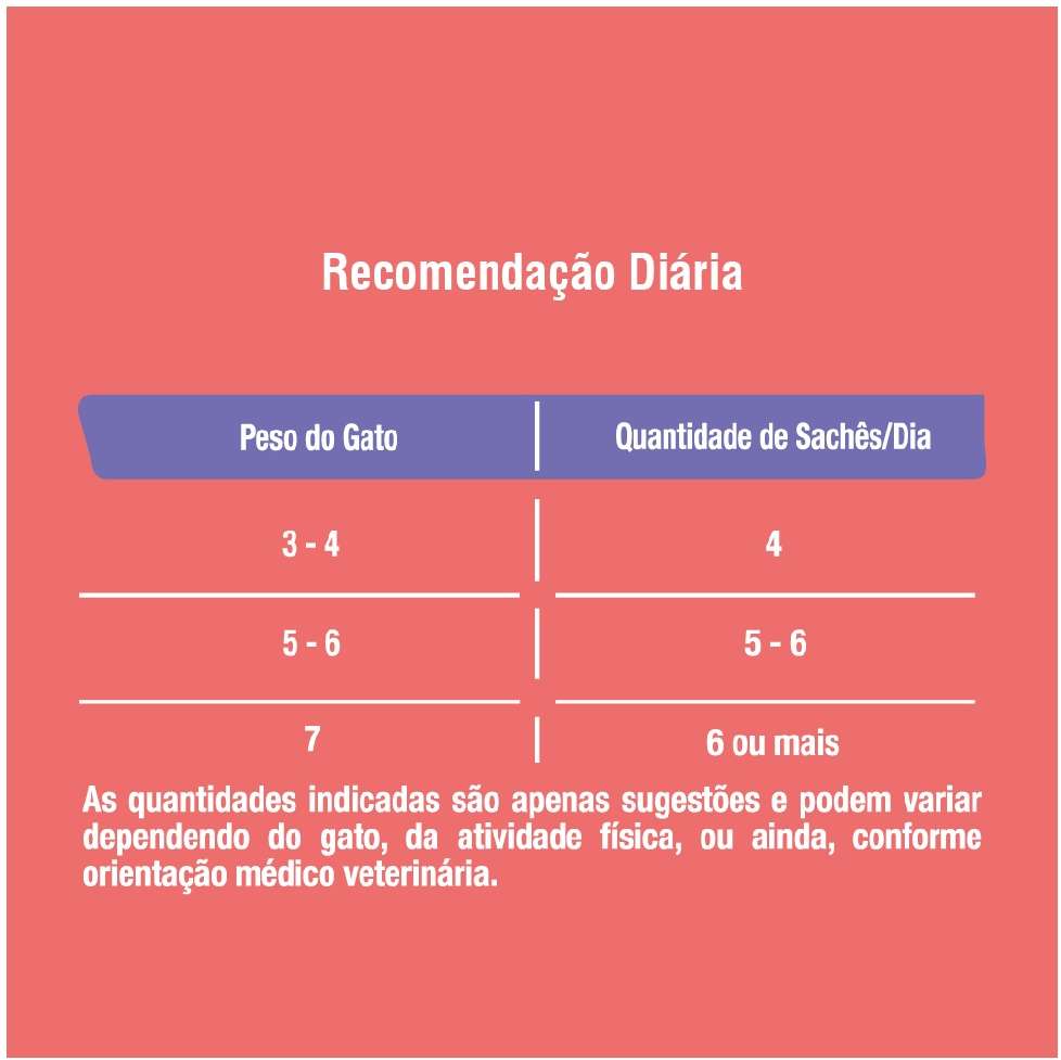 Ração Úmida Origens Frango e Carne para Gatos Castrados - 85 g