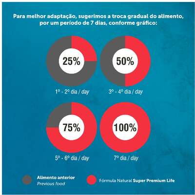 Ração Fórmula Natural Life Sabor Salmão para Gatos Adultos Castrados