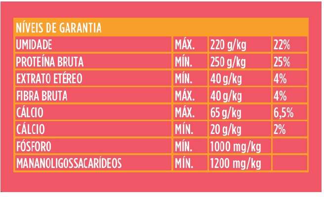 Bifinho Docg Super Premium Tô de Bem com a Vida - 300 g
