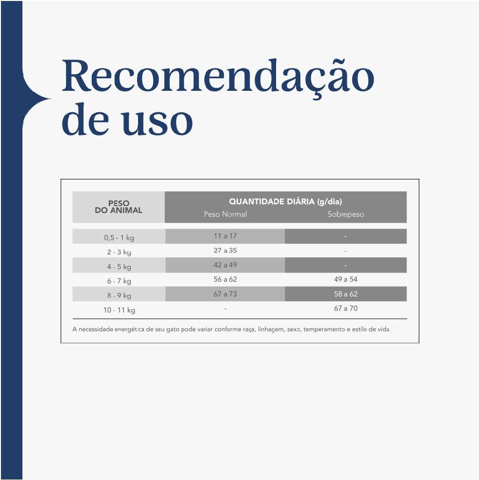 Ração Liva Sabor Frango para Gatos Adultos Castrados - 7,5kg