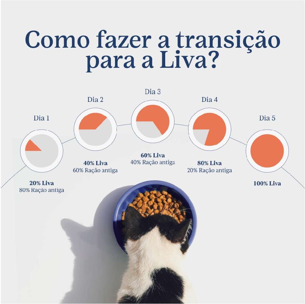 Ração Liva Sabor Frango para Gatos Adultos Castrados - 7,5kg