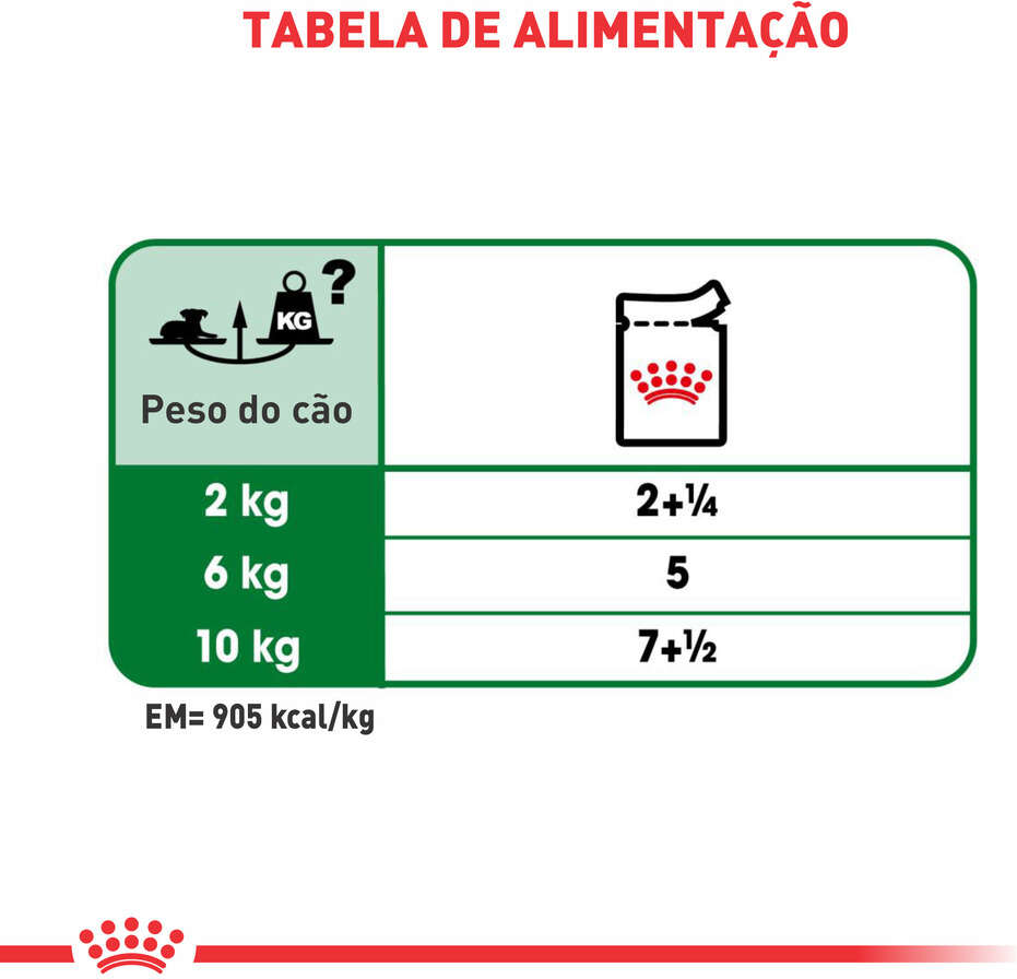Ração Royal Canin Sachê Size Health Nutrition Wet para Cães Adultos Raças Pequenas a partir de 12 Anos de Idade - 85 g