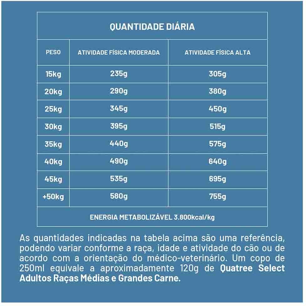 Ração Seca Quatree Select para Cães Adultos Raças Médias e Grandes Sabor Carne Com Arroz e Batata Doce - 20Kg