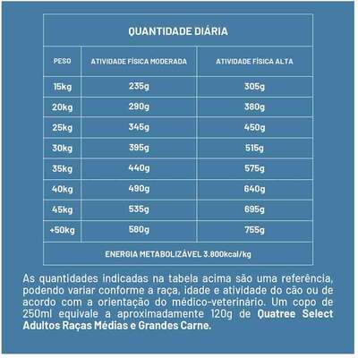 Ração Seca Quatree Select para Cães Adultos Raças Médias e Grandes Sabor Carne Com Arroz e Batata Doce