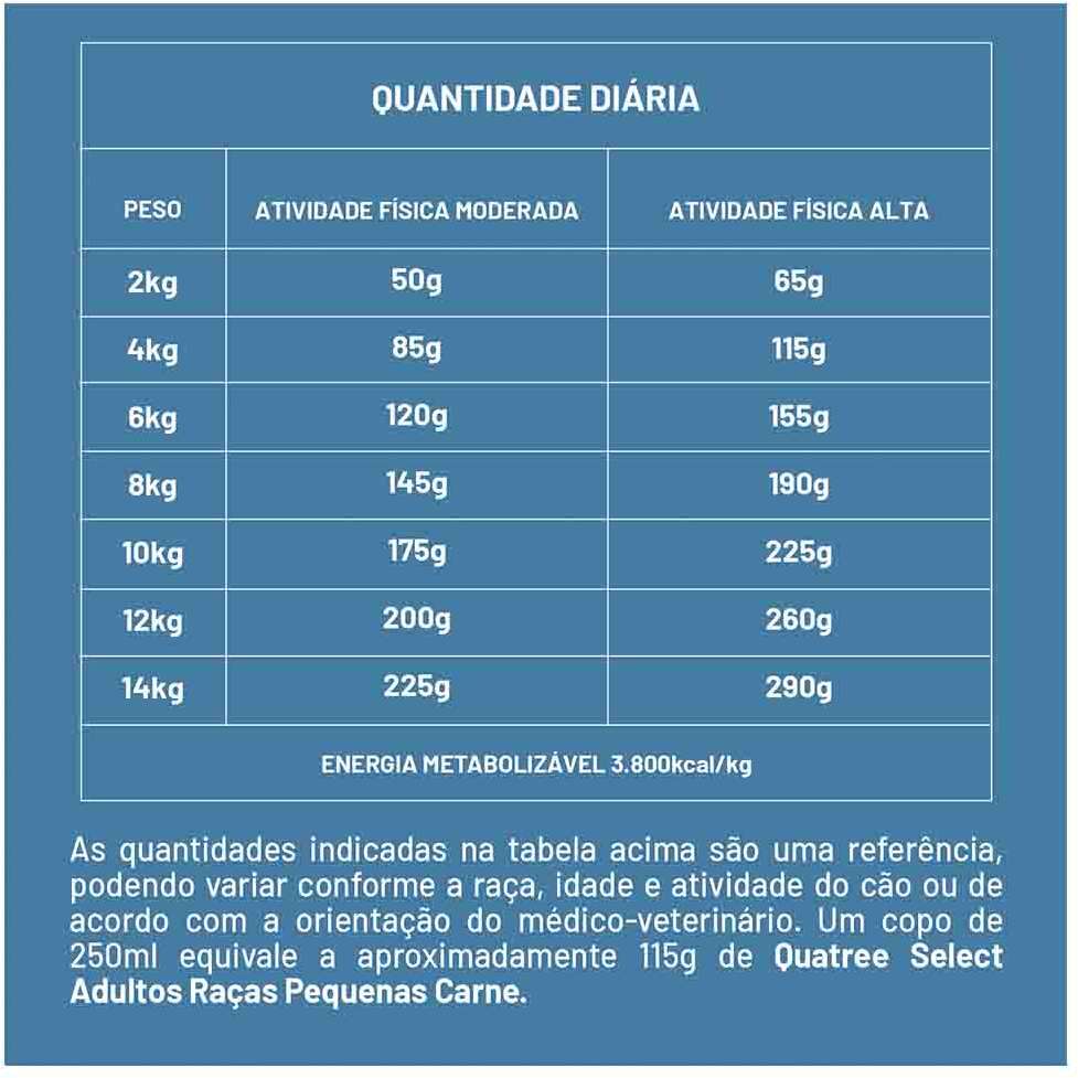 Ração Seca Quatree Select para Cães Adultos Raças Pequenas Sabor Carne Com Arroz e Batata Doce - 10,1Kg