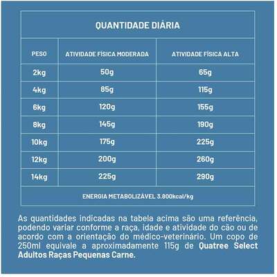 Ração Seca Quatree Select para Cães Adultos Raças Pequenas Sabor Carne Com Arroz e Batata Doce