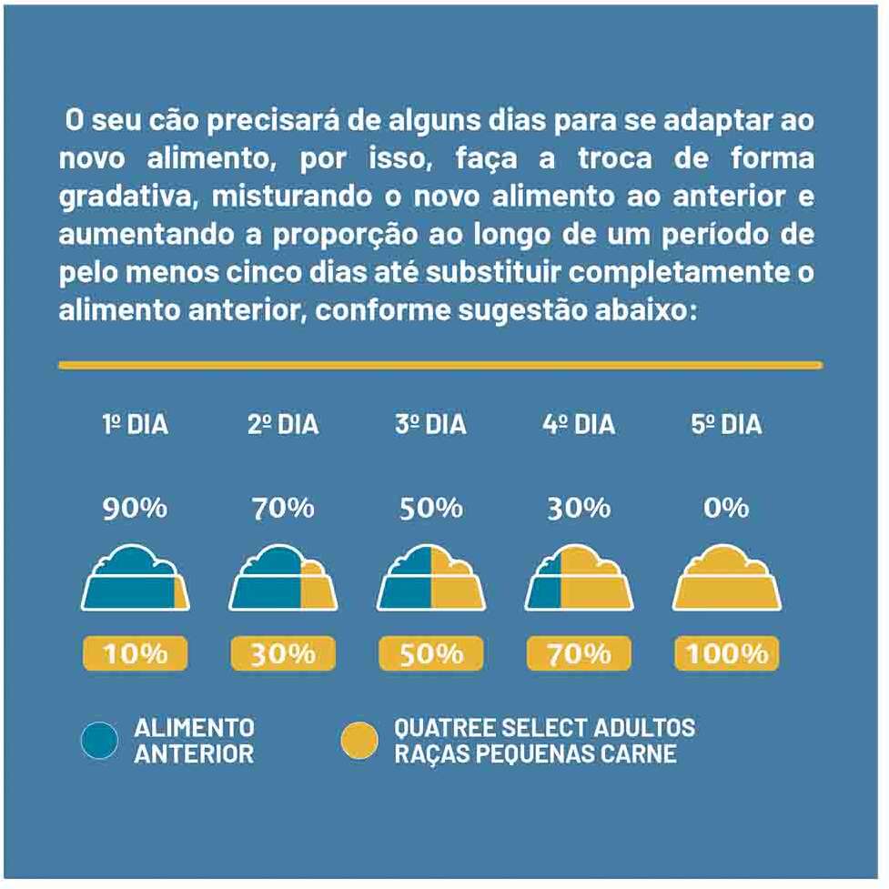 Ração Seca Quatree Select para Cães Adultos Raças Pequenas Sabor Carne Com Arroz e Batata Doce - 10,1Kg