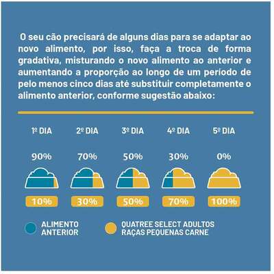 Ração Seca Quatree Select para Cães Adultos Raças Pequenas Sabor Carne Com Arroz e Batata Doce